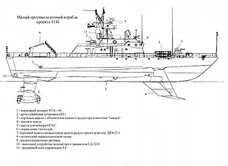 Schéma plavidla projektu 1141