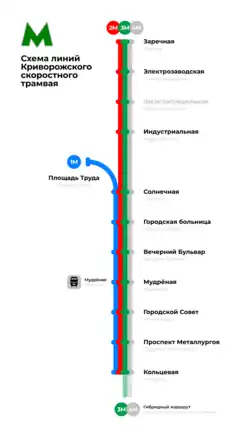 Schéma rychlodrážní trati v Kryvém Rihu