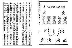 Ilustrace z Wu-pej č’ doprovázející výklad o vojenských formacích