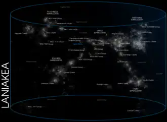Mapa nadkupy galaxií Laniakea
