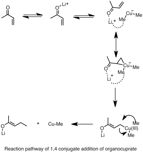 1,4-kuprátová adice