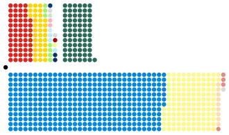 Složení Dolní sněmovny po volbách
