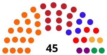 rozdělení mandátů po volbách 2021