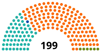 Rozložení mandátů po volbách 2022