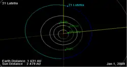 Orbitální dráha Lutetie