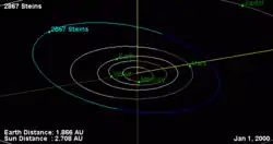 Oběžná dráha planetky