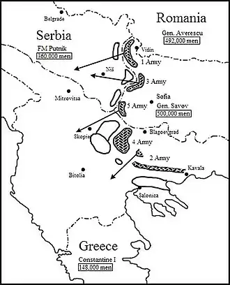 Počáteční bulharský plán