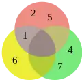 Vennův diagram