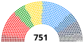 Složení předchozích 751 poslanců
