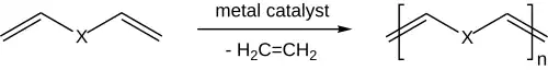 Příklad polymerizace využívající metatezi acyklických dienů