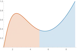 Graf Riemanovsky integrovatelné funkce s vybarvenou plochou pod grafem.
