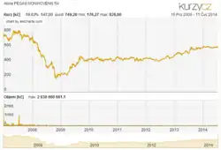 PEGAS NONWOVENS - jedna z největších českých textilek na pražské burze (2014)