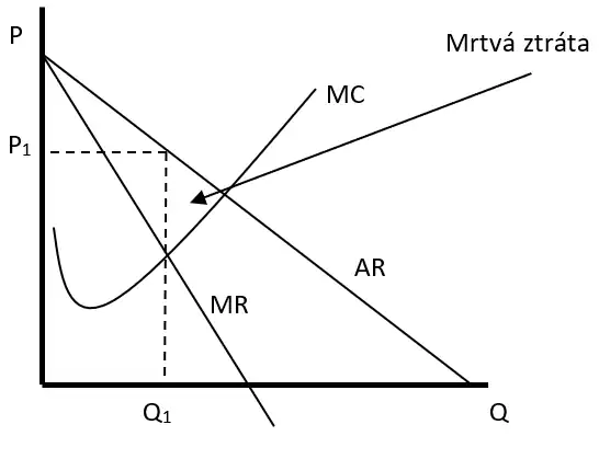 Alokacni efektivnost 3