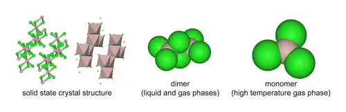 Tři struktury chloridu hlinitého