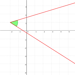Dvě šikmé úsečky spojené v krajním bodě tvořící úhel.