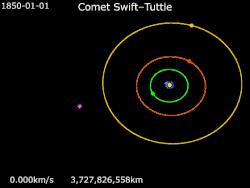 Animace oběhu komety Swift-Tuttle       Slunce      Země      Jupiter      Saturn      Uran      kometa Swift–Tuttle