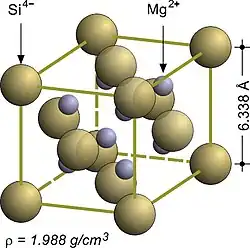 Antifluoritová struktura silicidu hořečnatého, Mg2Si[2]
