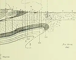 Mapa ropných vrtů (1:35 000) v oblasti Boryslaw-Schodnica (Schidnyzja), Halič, rok 1919