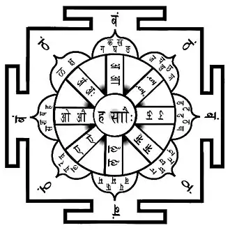 ašta mátrka jantra (aṣṭa mātṛka yantra)