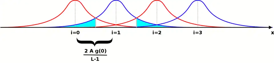 Graf hustoty pravděpodobnosti