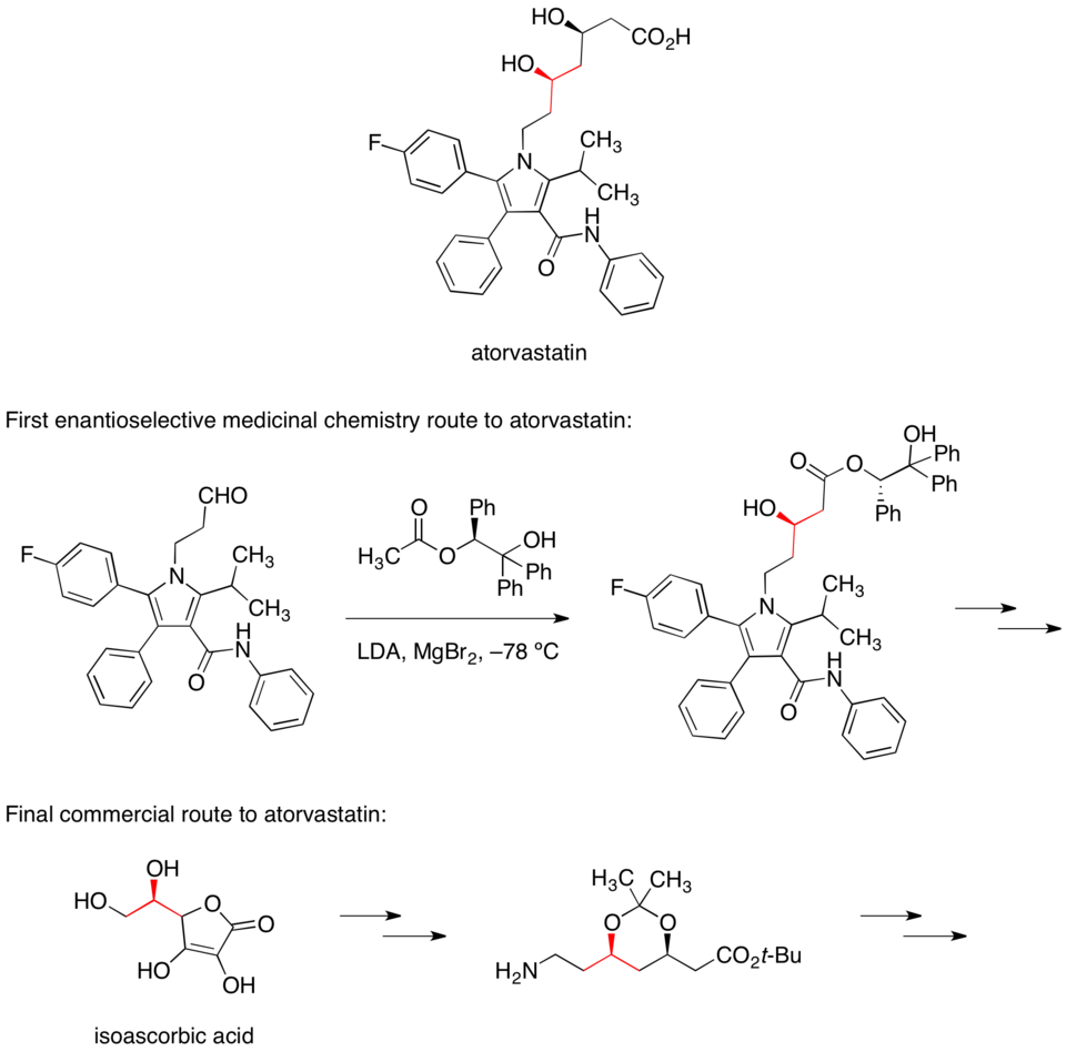 Způsoby tvorby stereocentra při výrobě atorvastatinu