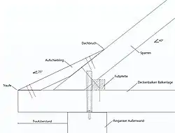 Námětek označen německým výrazem „Aufschiebling“