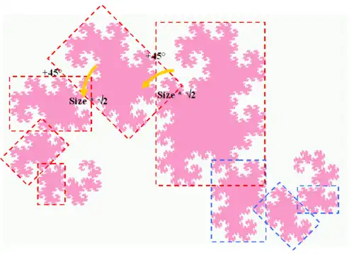 Soběpodobnosti dračí křivky