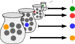 Diagram axiomu výběru