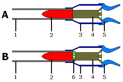 Princip bezzákluzového děla