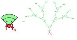 Struktura polymeru s navázanými dendrony třetí generace