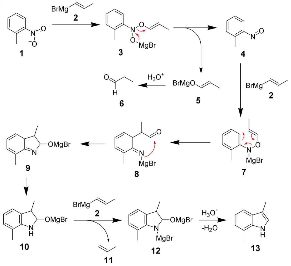 Mechanismus Bartoliovy syntézy indolů