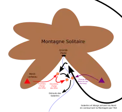 Počáteční fáze bitvy, elfové (červená) a lidé s trpaslíky (fialová) obklíčili první nápor skřetů (černá)