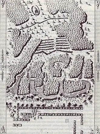 Luigi Ferdinando Marsigli: plánek postavení vojsk v bitvě (z knihy "Stato militare dell'imperio ottomano")