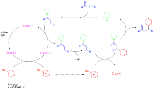 Diagram fotoredoxní beta-arylace aldehydů