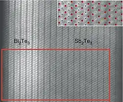 Fotografie vrstvy Bi2Te3/Sb2Te3 a jeho atomový model (modrá: Bi, zelená: Sb, červená: Te)