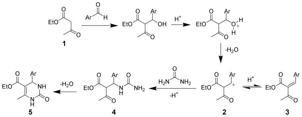 Mechanismus Biginelliovy reakce