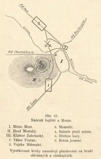 Nákres bojiště v okolí hradu Most