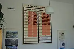 Historické tabule v čekárně ve stanici Blíževedly