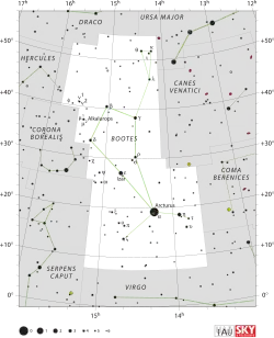 Souhvězdí Pastýř