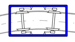 Pružné vedení umožňující radiální postavení dvojkolí v oblouku