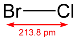 Struktura chloridu bromného