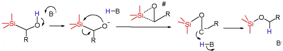 Reakční mechanismus Brookova přesmyku