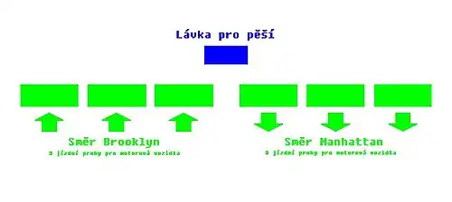 Schéma dopravy na Brooklynském mostě