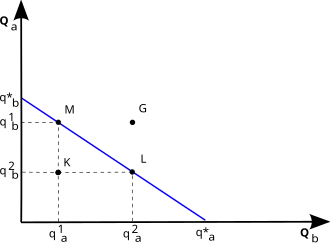 Rozpočtová přímka
