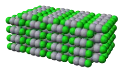 Model krystalové struktury