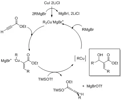 Katalytický cyklu karbokuprace[18]