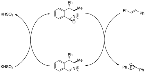 Katalytická asymetrická epoxidace trans-stilbenu
