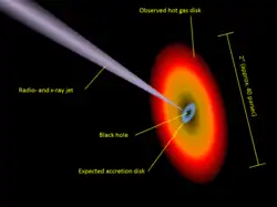 Schéma středové části galaxie Centaurus A.