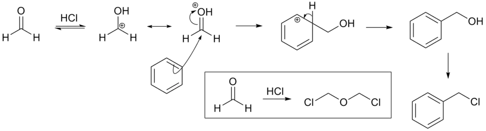 Mechanismus Blancovy chlormethylace