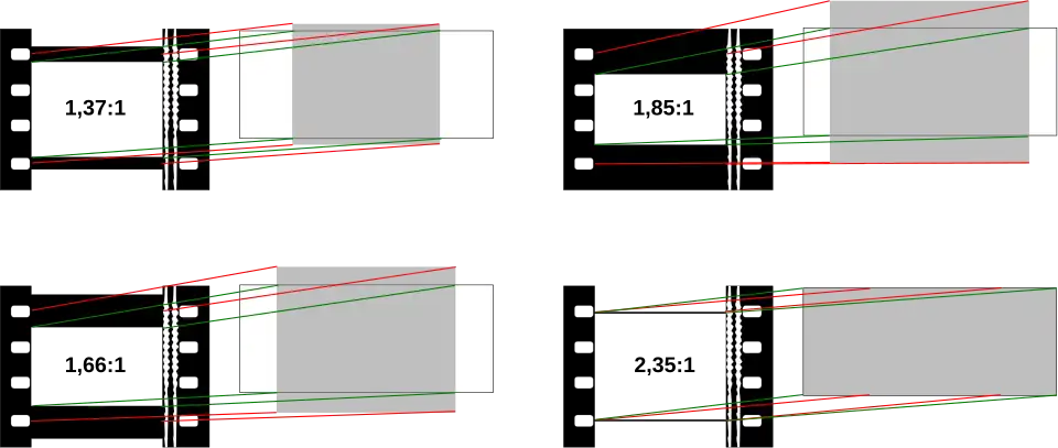 Využití formátu obrazového pole